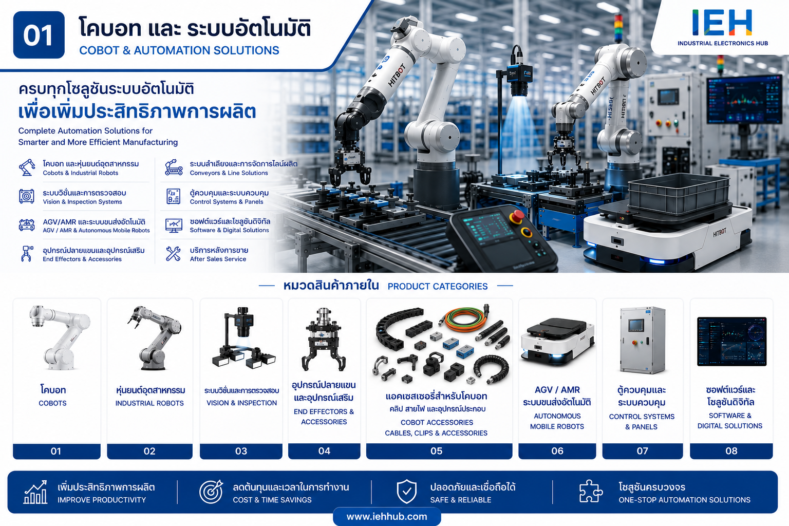 โคบอท และ ระบบอัตโนมัติ