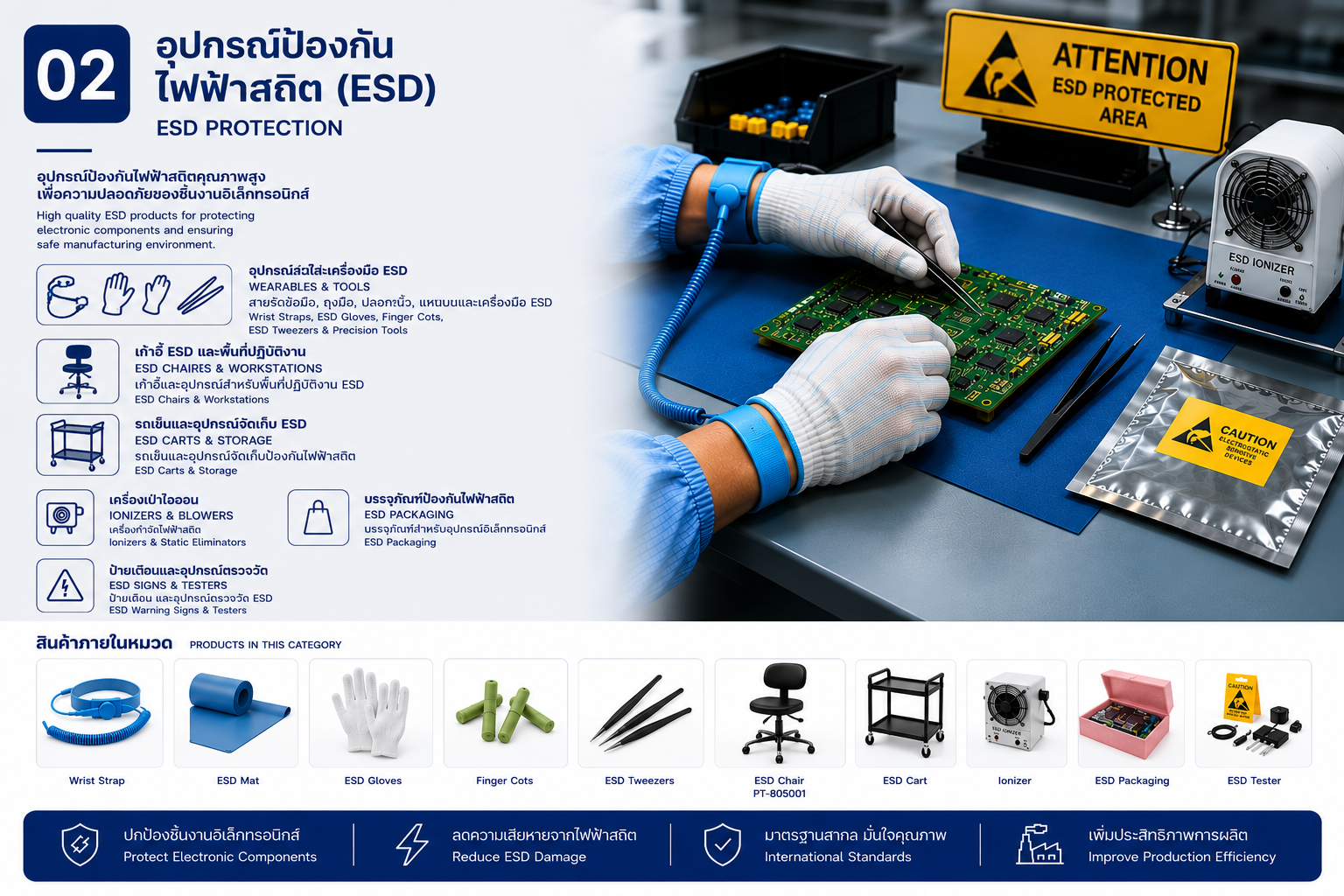 อุปกรณ์ป้องกันไฟฟ้าสถิต