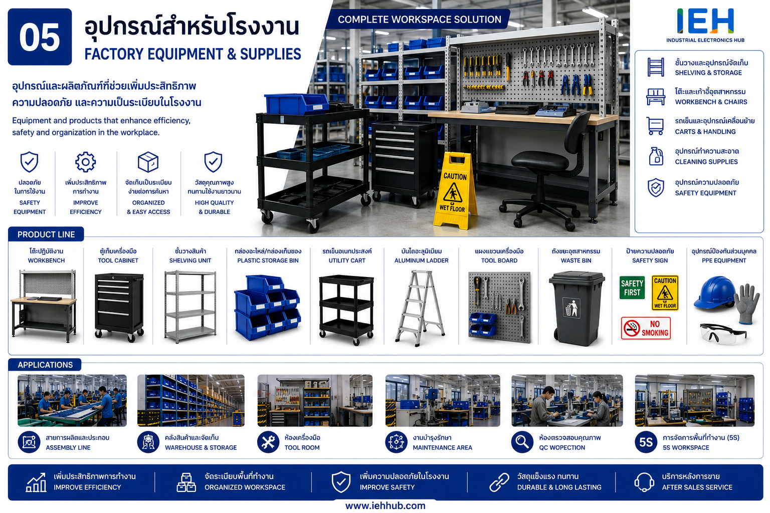 อุปกรณ์สำหรับโรงงาน